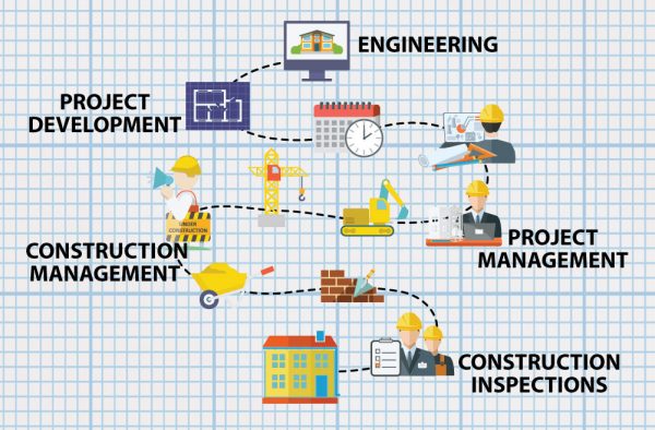 Managing Custom Projects Across Multiple Markets | PDDM Solutions